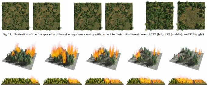 SIGGRAPH 2021 simulando incendios realistas