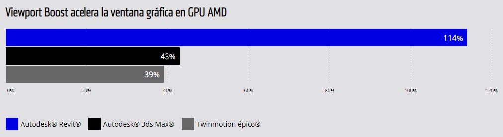 Viewport Boost acelera la ventana gráfica en GPU AMD