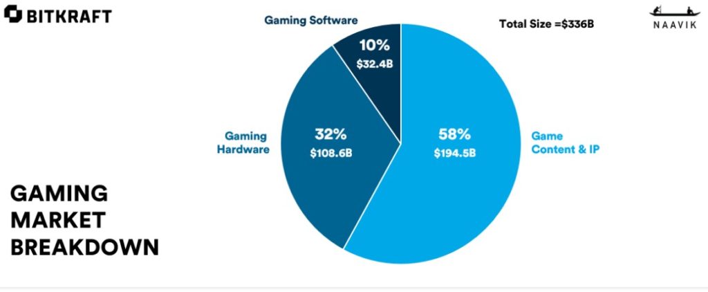 Cuánto ingresa realmente la industria del videojuego