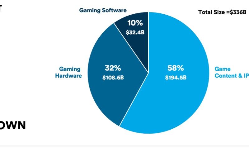 Estimación real de los ingresos por videojuegos