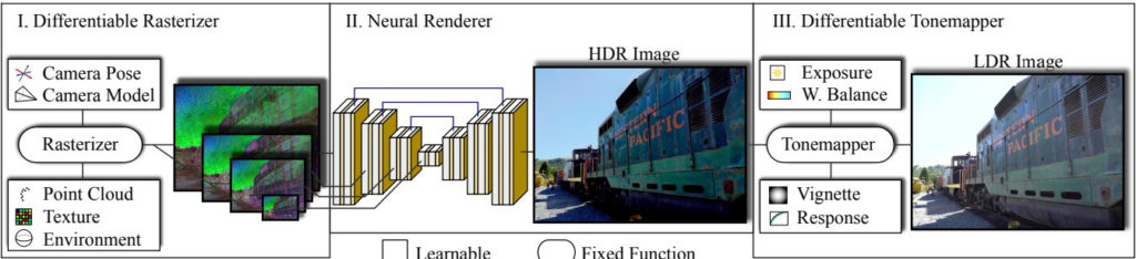 ADOP algoritmo para crear escenas 3D a partir de fotografías