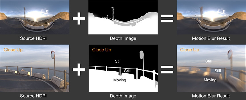 Imagen de profundidad para controlar la velocidad de movimiento