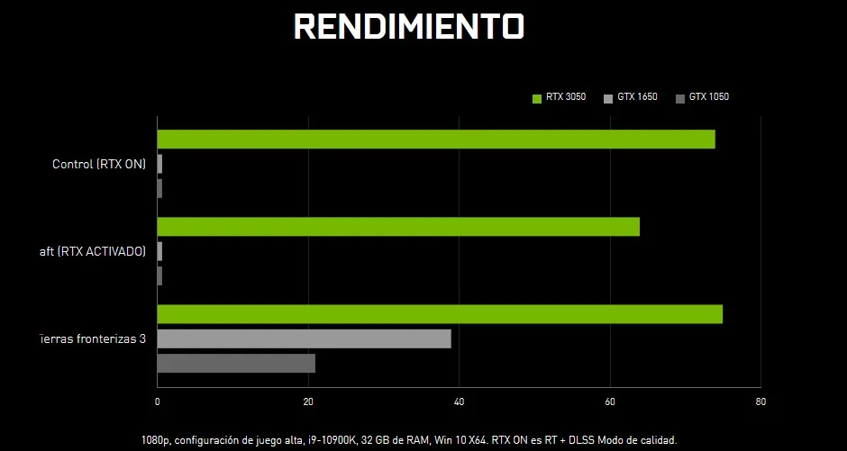 Nuevas GPU GeForce RTX 3050 en DCC - comparativa