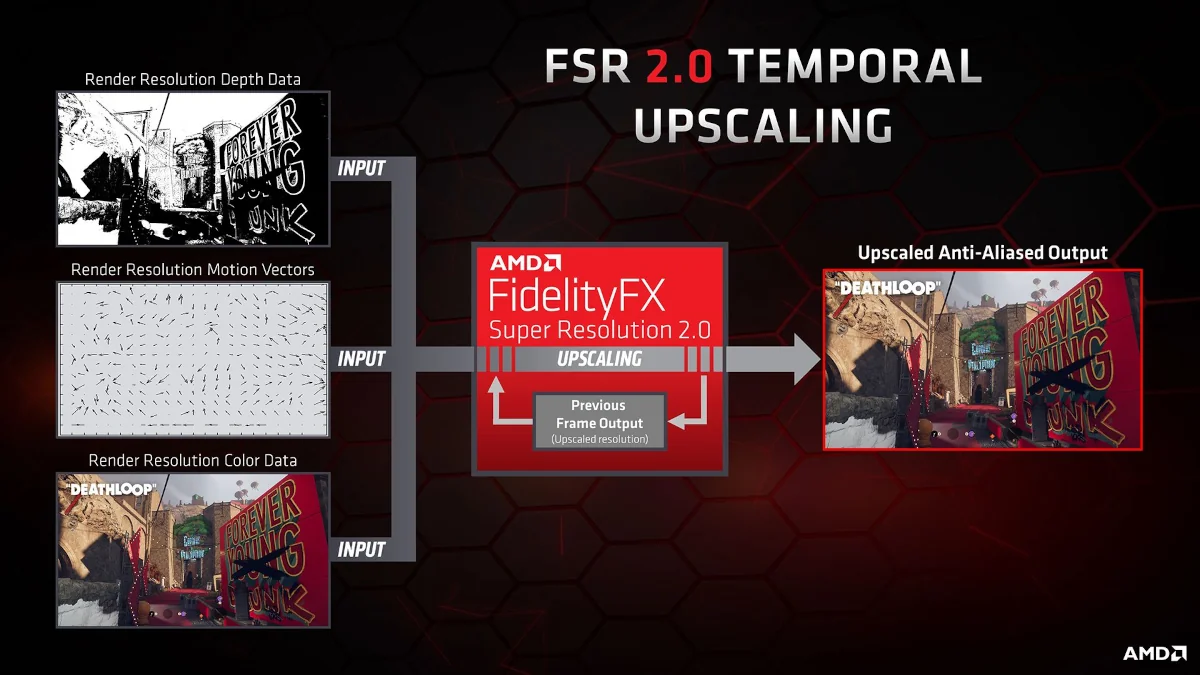 Fidelity FX Super Resolution 2 mejora la calidad gráfica