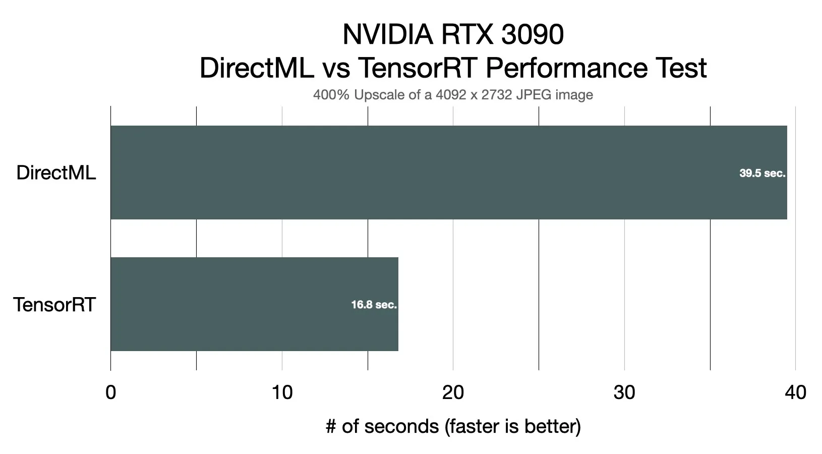 Mejoras significativas en el rendimiento de las GPU Nvidia
