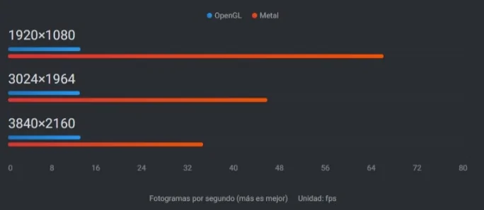 openGL-vs-Metal