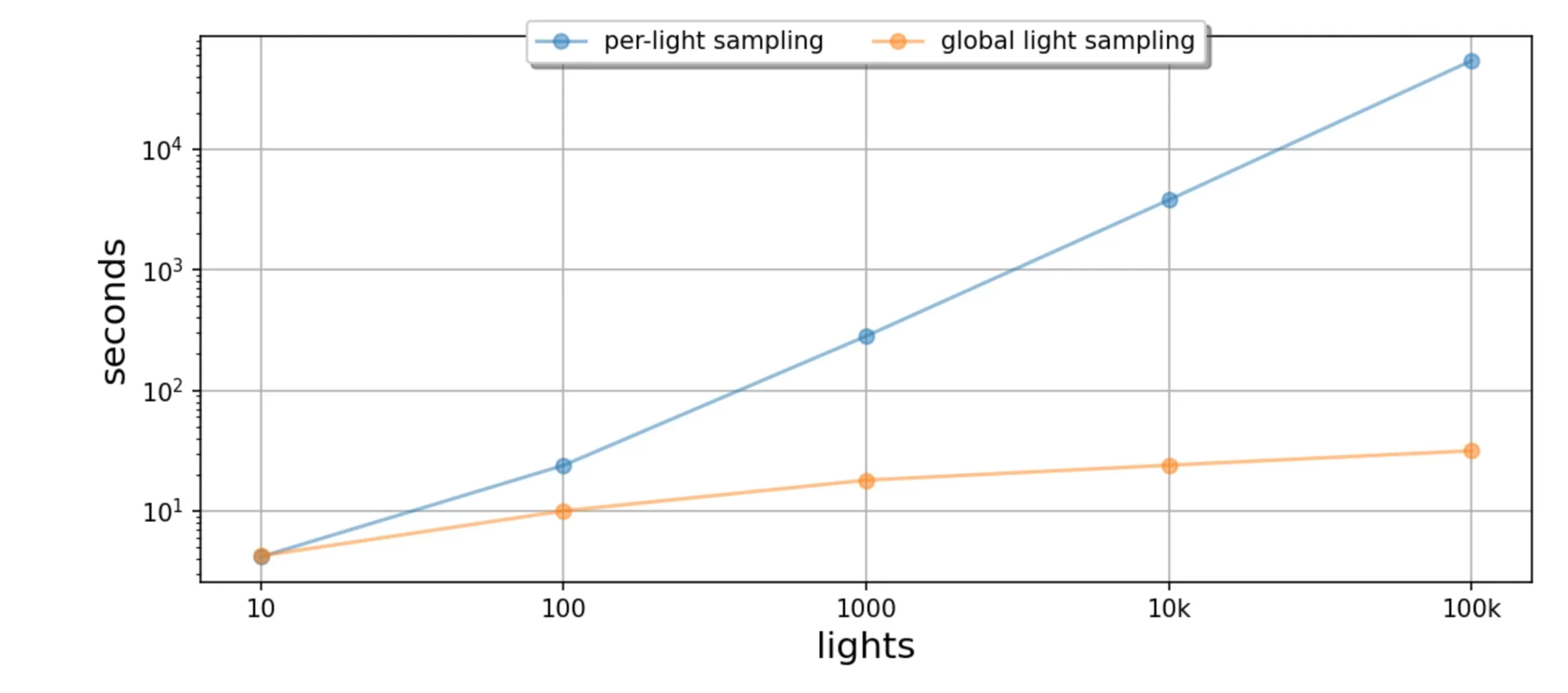 Autodesk Arnold renderer options.light_samples
